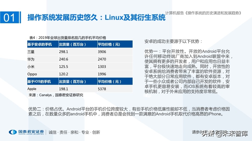 计算机操作系统的历史演进和未来趋势