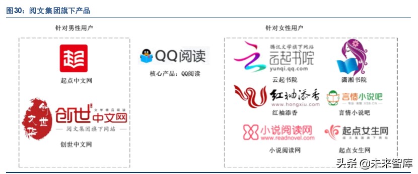 出版行业深度报告：互联网催生新业态，新业态带来新活力