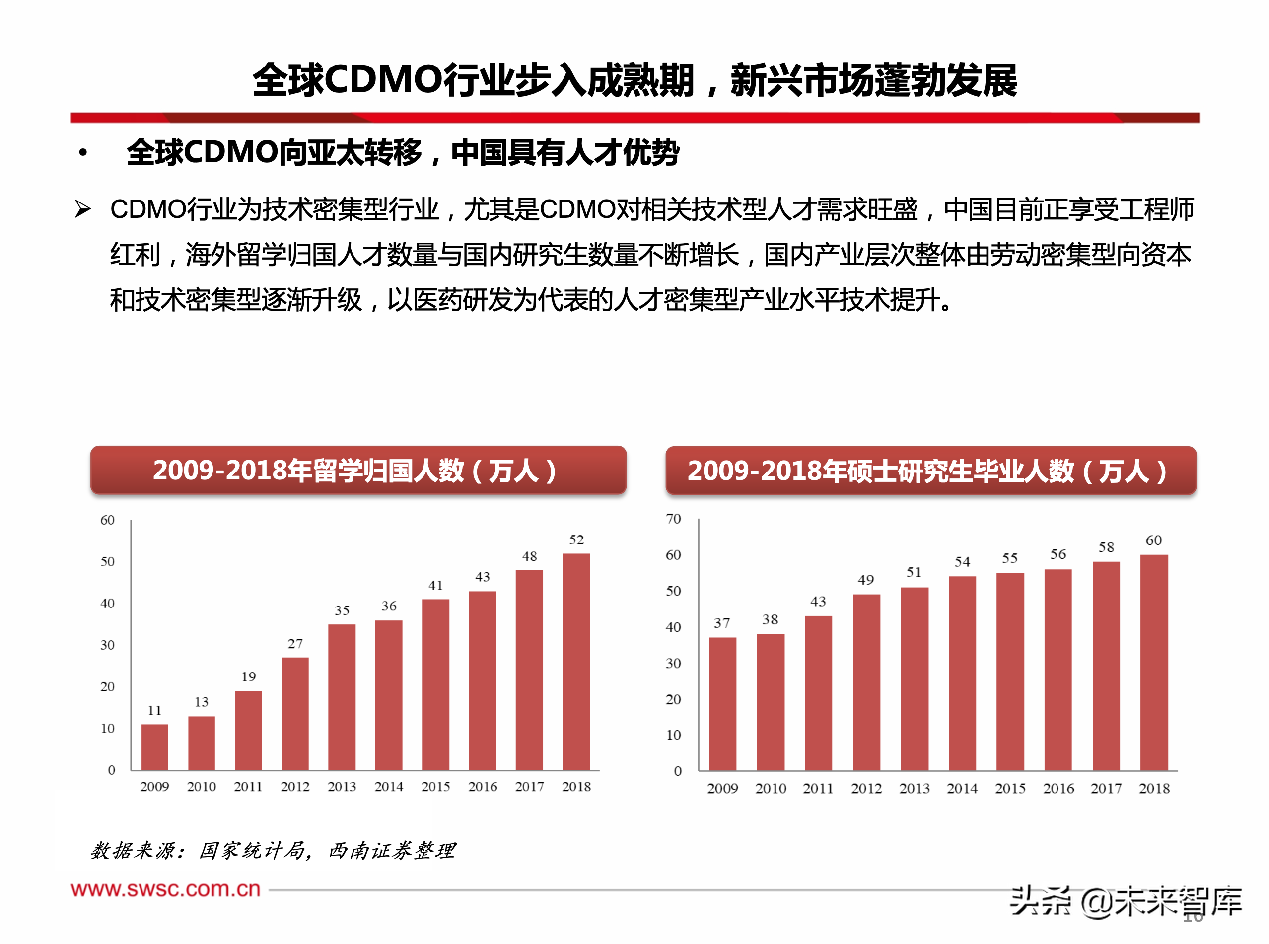 医药行业CDMO专题报告：创新为王，行业持续维持高景气