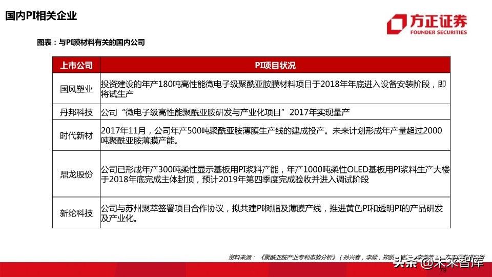 OLED行业深度报告：118页深度解读OLED产业的材料机遇