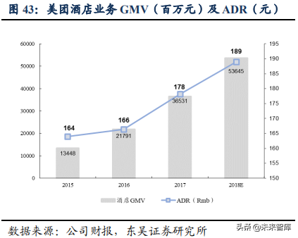 美团点评：吃喝玩乐全一条龙，构建O2O生态闭环