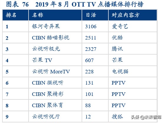 视频流媒体行业中美对标分析：迎来5G周期黄金时代
