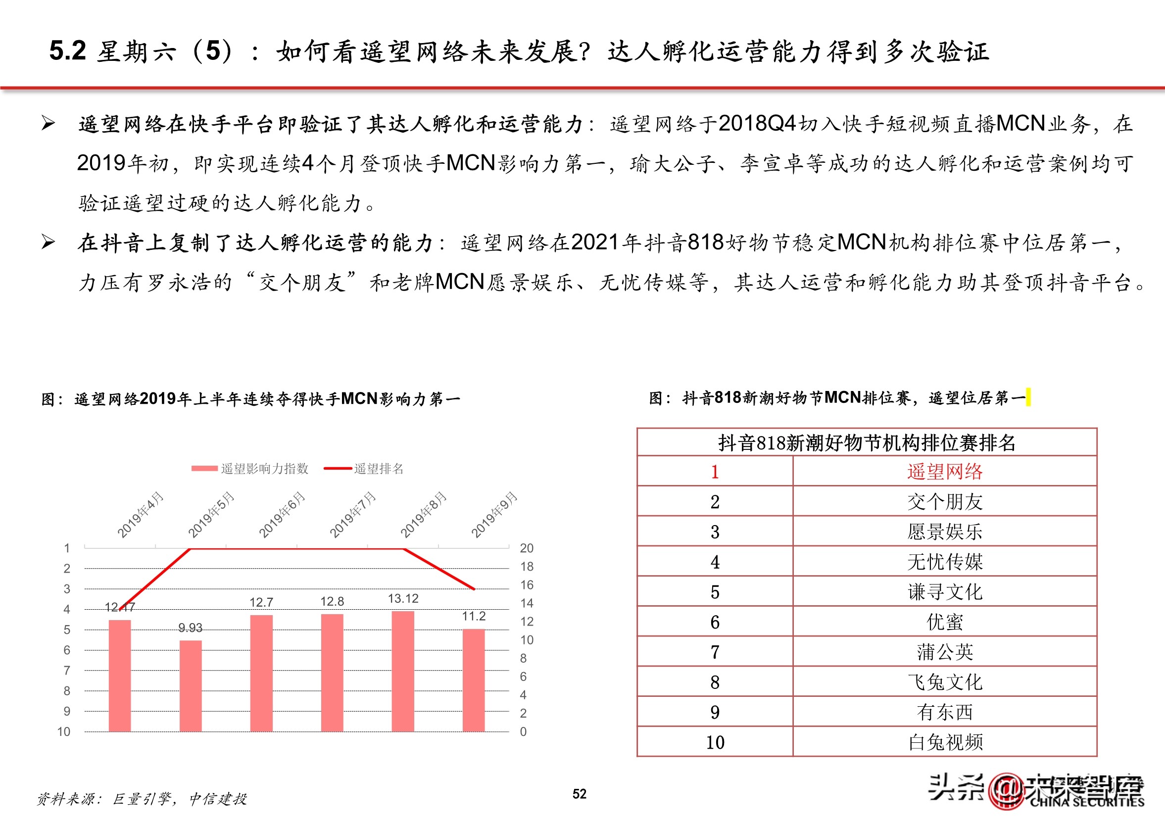 抖音代运营背景(抖音电商专题报告：服务商体系，助力直播电商发展)  第47张