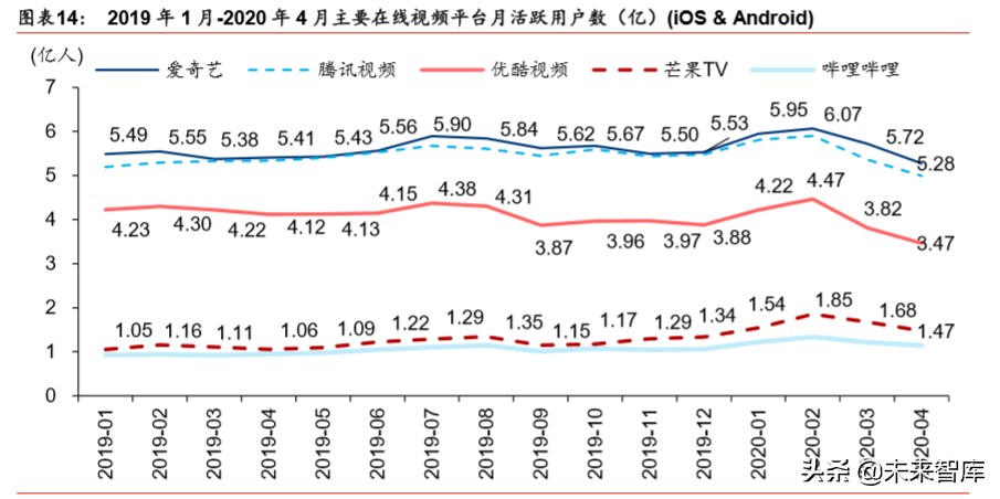 娛樂(lè)傳媒行業(yè)深度研究：線上娛樂(lè)高景氣度，線下將迎復(fù)蘇