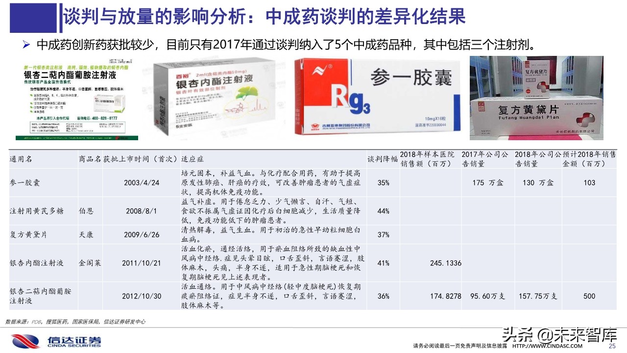 2019医保目录谈判总结与展望