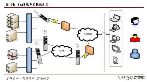 计算机行业最新季度投资策略报告：云计算、自主可控、金融科技