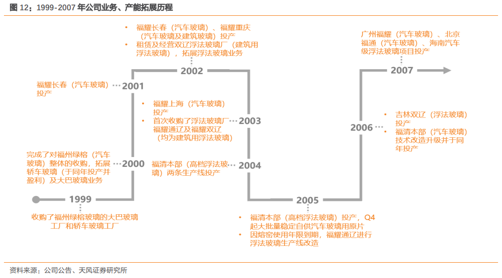 福耀玻璃深度研究：點滴匯江海，福耀千萬家