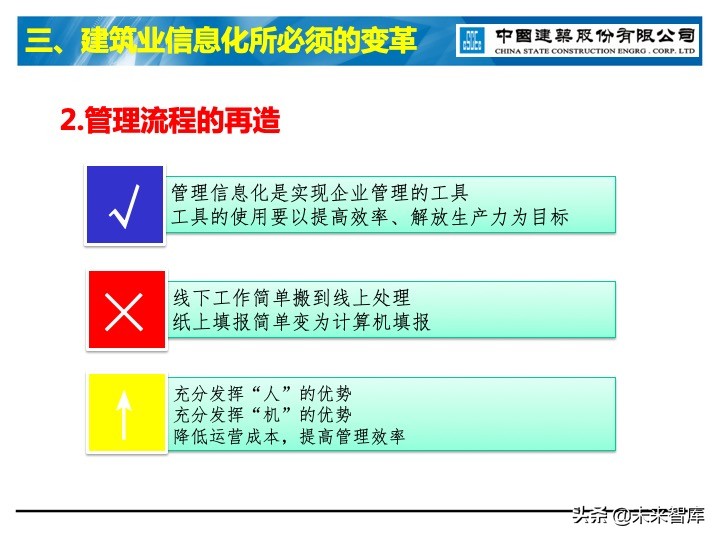 建筑业信息化深度思考