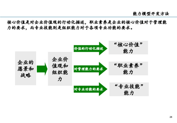基业长青的关键：企业接班人计划方案设计