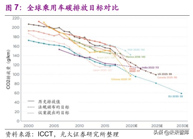 电动车行业专题报告：欧洲电动化强势来袭，锂电产业链扶摇而上