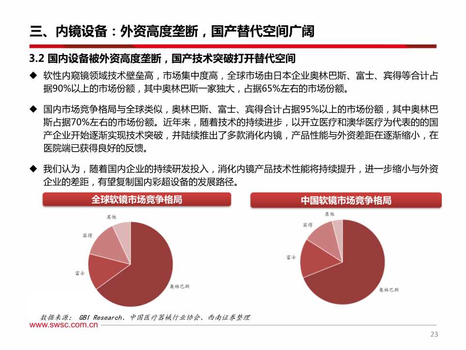 消化系统介入诊疗及内窥镜行业深度研究报告