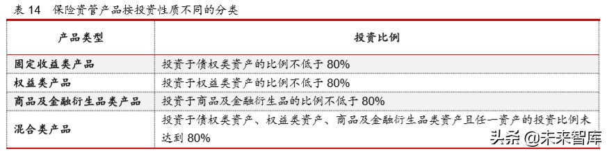 2019年保险资产管理行业年度报告