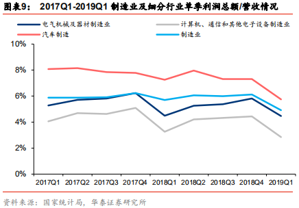 智能制造行业深度研究：结构重塑，挑战与机遇