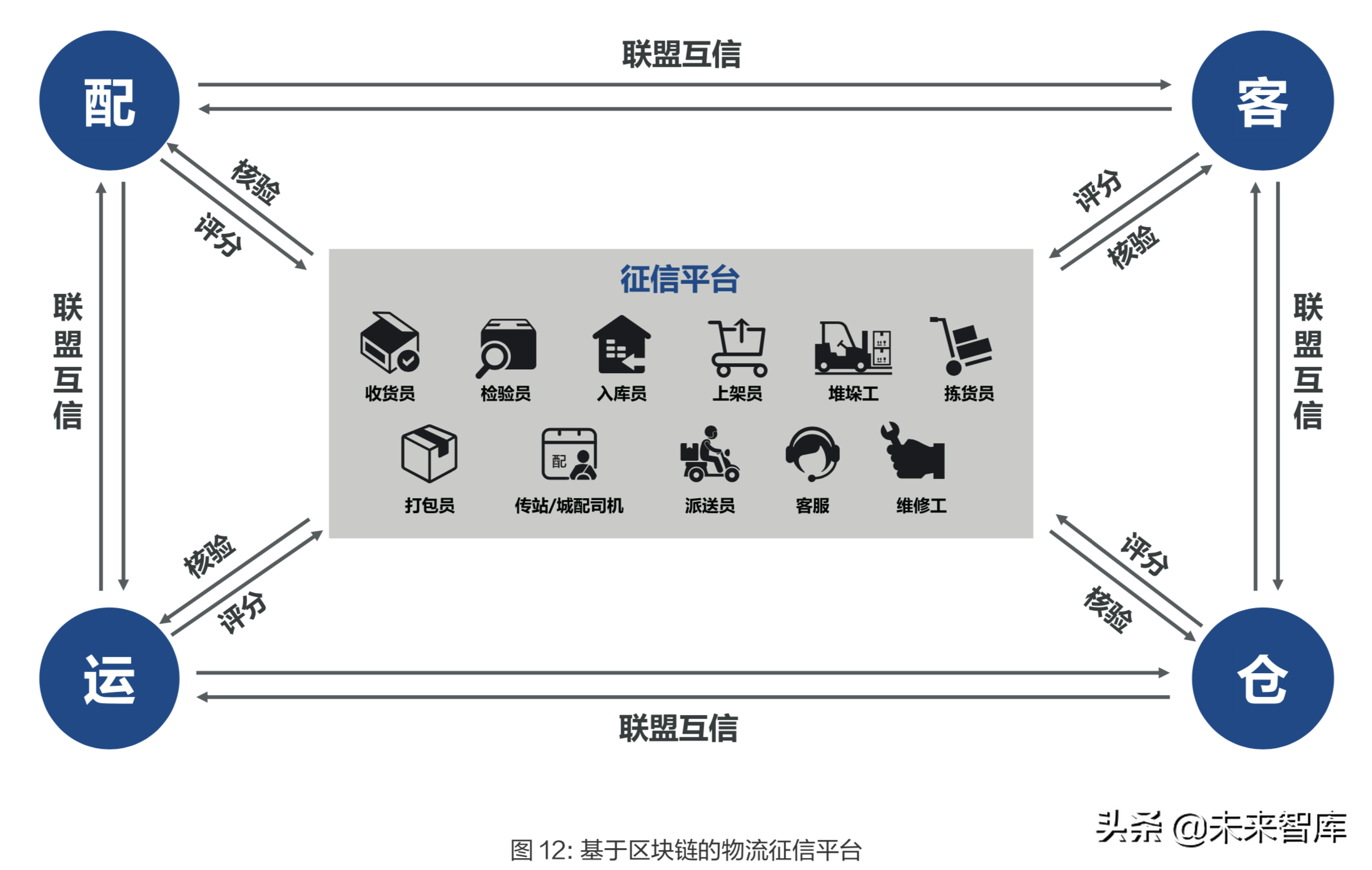 物流与区块链技术融合应用深度研究