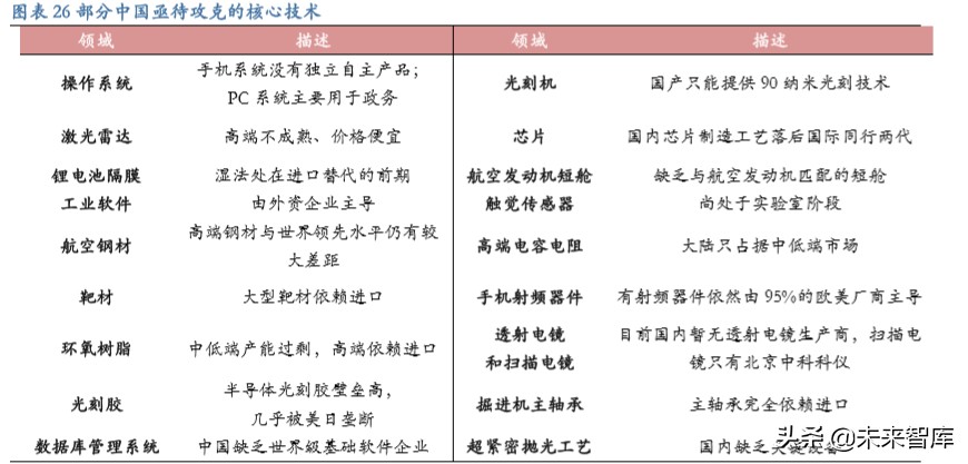 从长周期视角看科技股：新动能当立，科技长牛会不会来？
