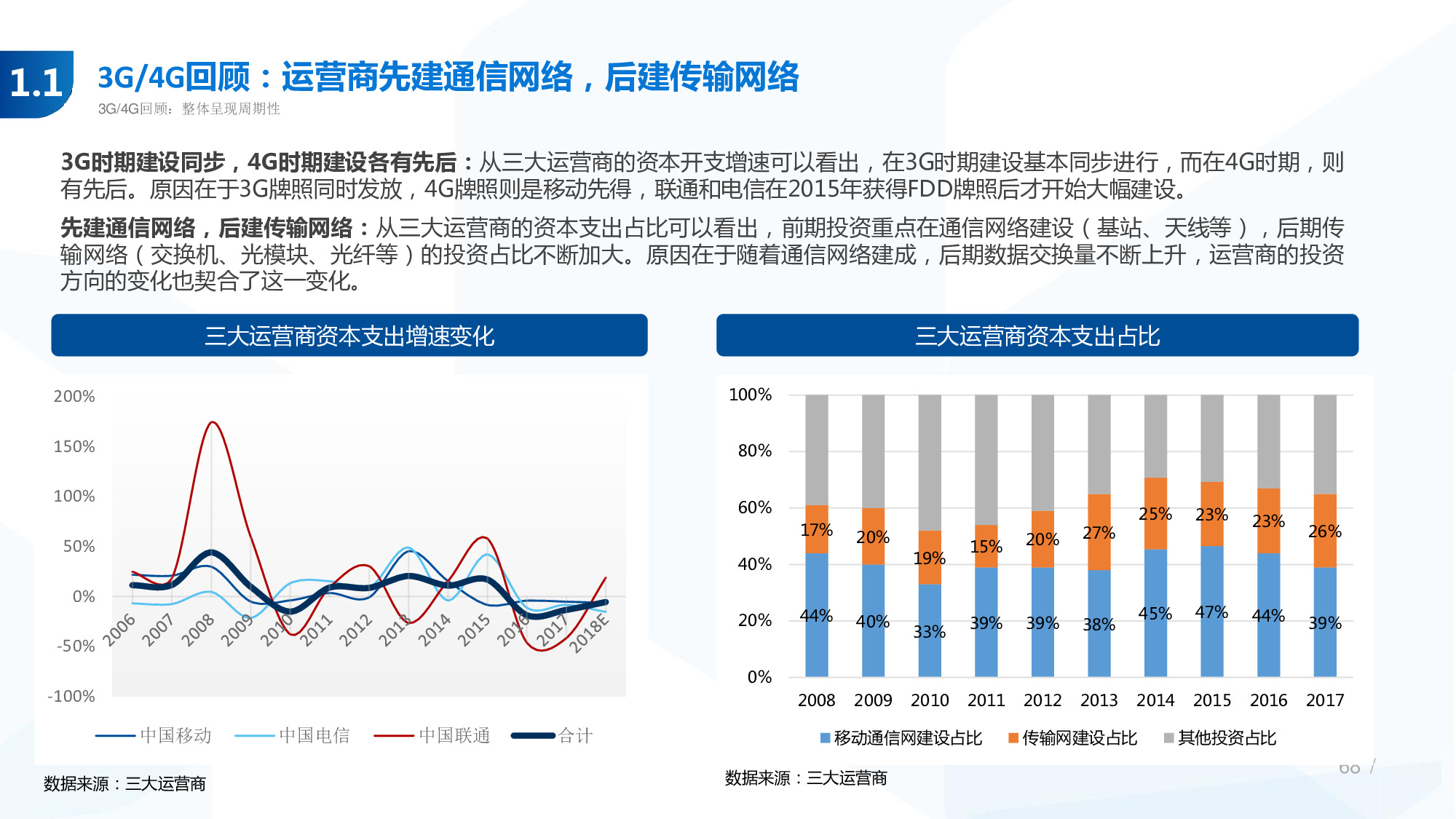 114页PPT深度解析5G产业链新机遇.pdf
