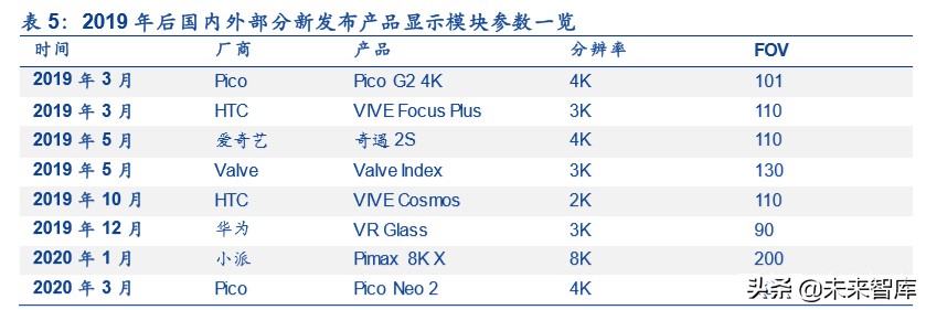 虚拟游戏深度报告：硬件、内容与平台，关于虚拟游戏的真实竞合
