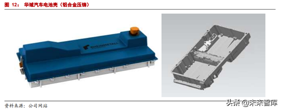 动力电池系统壳体行业研究报告