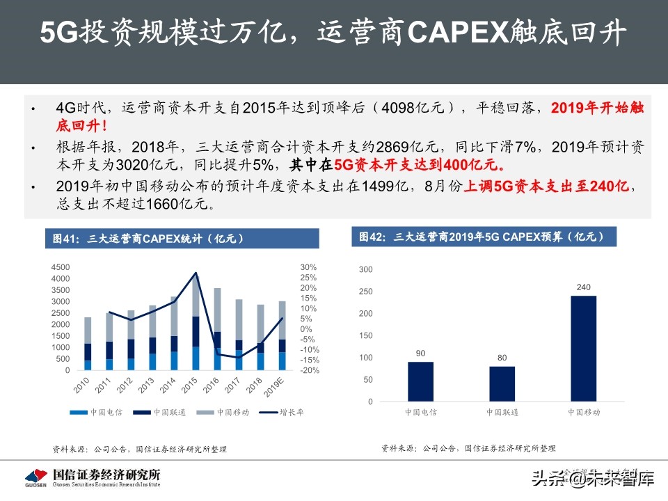 5G新基建最新进展及投资机会深度分析报告