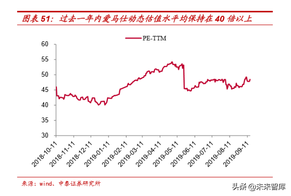 高端酒行业深度报告：当高端酒再度迈入奢侈品时代