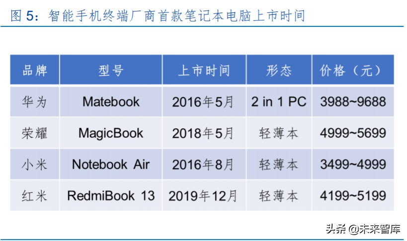 电子元器件行业中期投资策略：几家欢喜几家愁