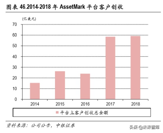 证券行业财富管理专题报告：买方投顾梦寥廓，财管转型尽朝晖