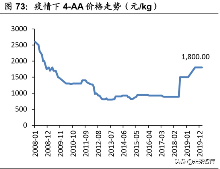 医药行业专题报告：中国医药产业的三重外需拓展机遇