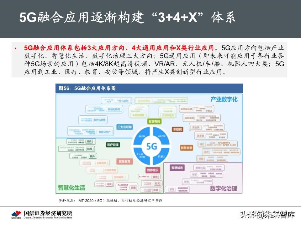 5G新基建最新进展及投资机会深度分析报告