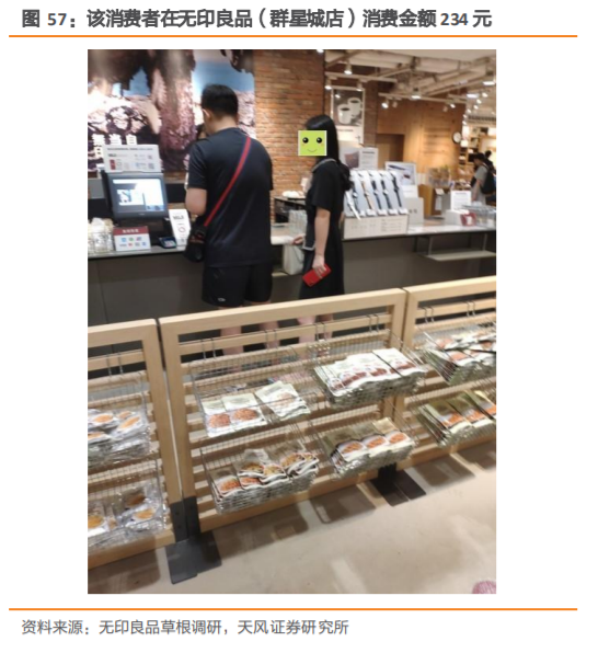 无印良品深度研究：暗访探店，告诉你到底卖的好不好