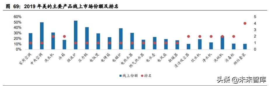 家电行业深度报告：家电牛股复盘，探过去牛股，寻未来方向