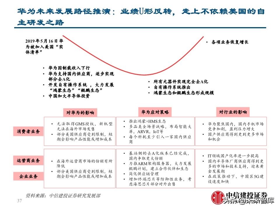 华为深度报告：华为这一年，制裁与禁令下的绝地求生