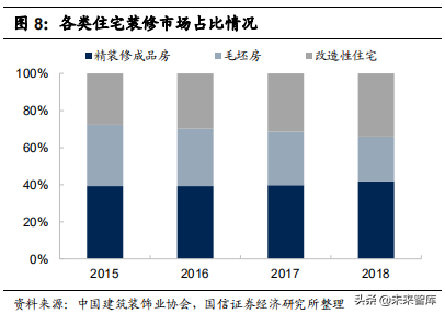 定制家居行业专题报告：竞争格局与渠道创新