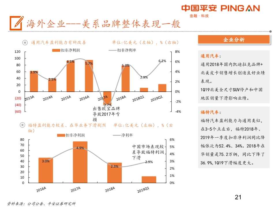 汽车产业链全景图之乘用车行业深度分析