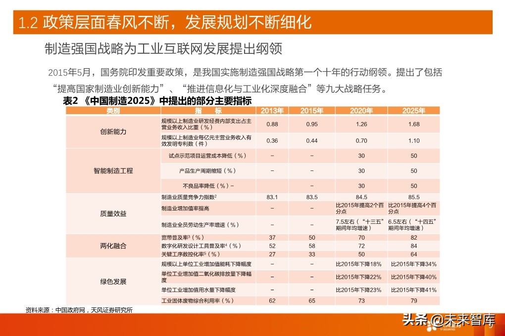 工业互联网深度报告：新基建催生更大支持，工业互联网加速成长