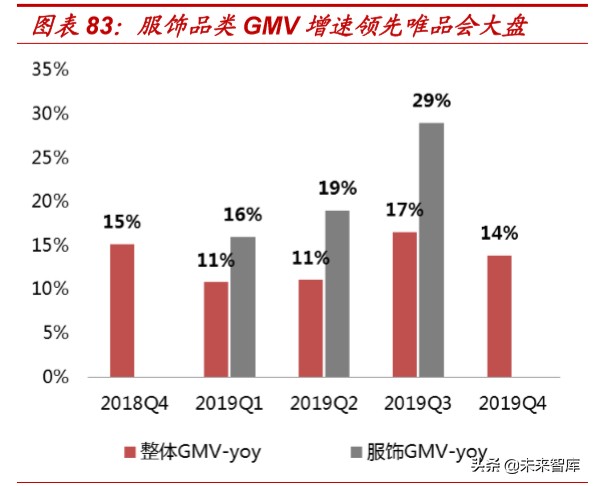 折扣零售行业深度报告：抵御经济周期，关注特卖电商
