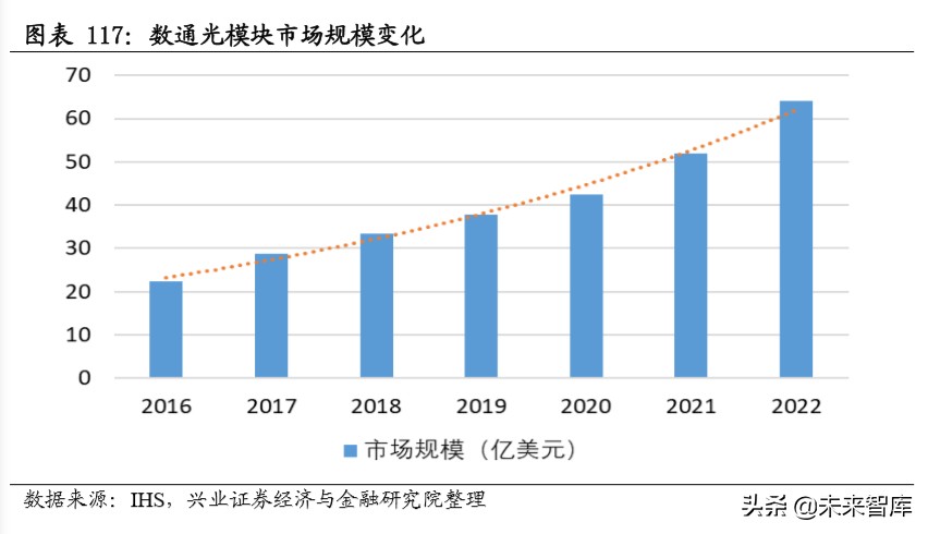 新基建深度报告：新基建开启创新大时代，七大行业深度研究