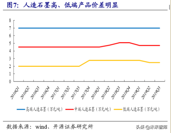 锂电池负极行业专题报告：壁垒高格局好，中国龙头全球领先