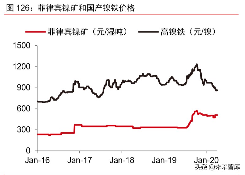 大宗商品2020年二季度展望：大宗商品将迎来绝佳配置期