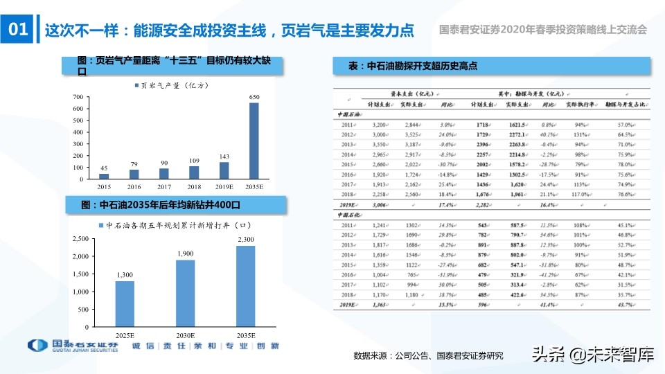 高端装备2020年春季投资策略：在边际向上的行业中寻找投资机会