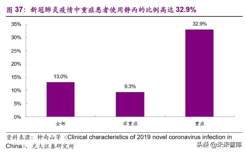 医药行业深度报告：疫情之下，医疗卫生体系及产业变革路径