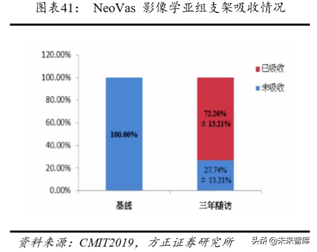 乐普医疗深度解析