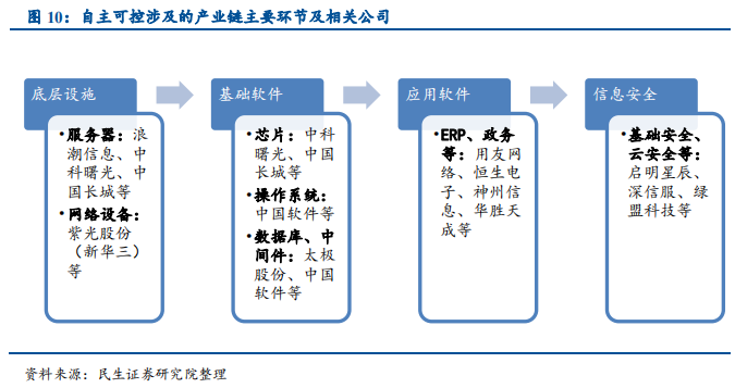 信息技术产业2019年中最新解析：科技为矛，政策为盾