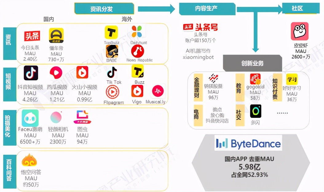 抖音1688代运营(抖音电商投入上千万元补贴，短视频po主“炫富”是腐化社会风气？)  第1张