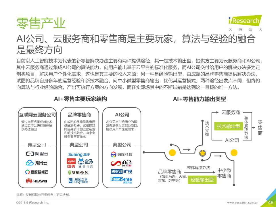 中国人工智能产业研究报告2019