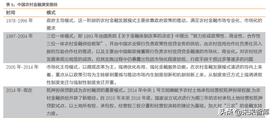 土地改革专题报告：预计每年可激发万亿规模建筑工程市场空间