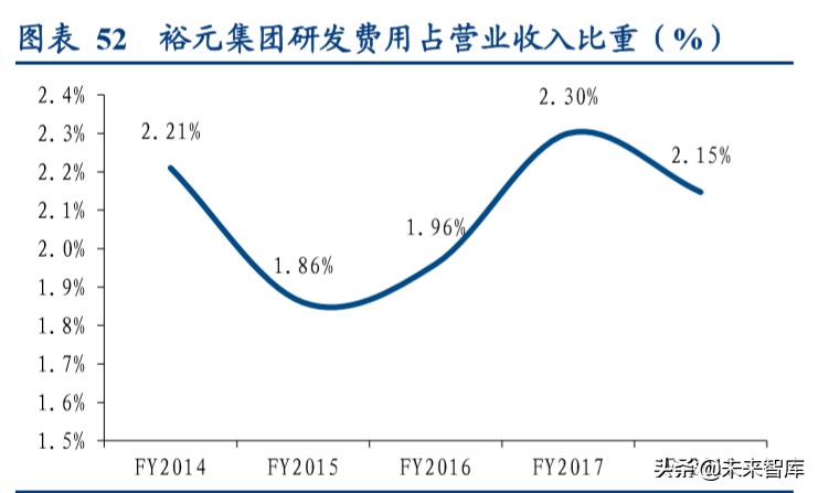 国际运动服饰行业深度报告：赛道优质花并蒂，国际启蒙前路明