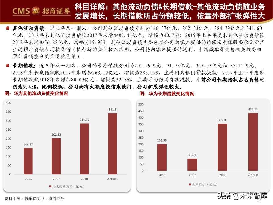 华为首次境内发债深度解析