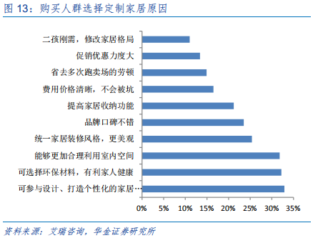 定制家具行业研究：全屋定制、整装和信息化成为行业发力点