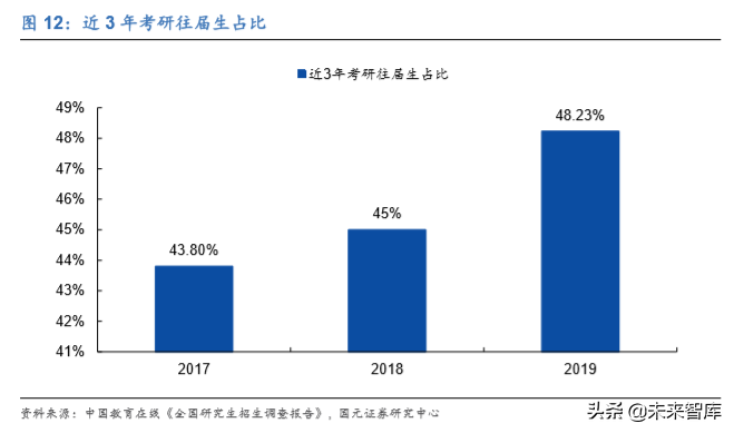 中公教育深度解析：考研培训市场能再造一个中公吗？
