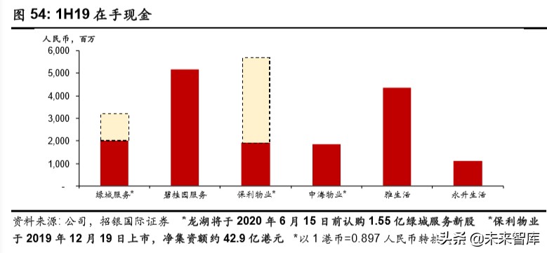 物業(yè)管理行業(yè)深度報告：破繭化蝶，資本市場的新寵兒